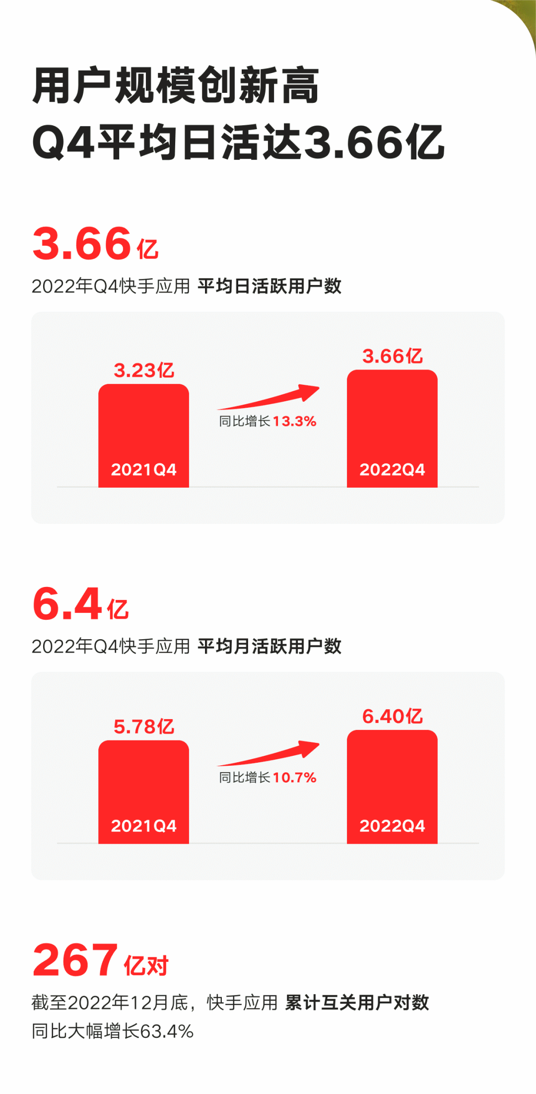 快手免费刷播放网（快手免费刷播放网址在线）