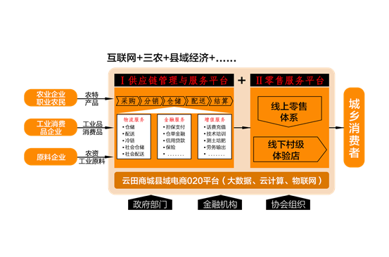 云商城在线下单（云商城在线下单安卓下载）