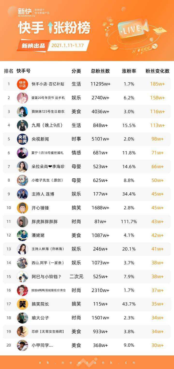 10元一千快手粉丝（快手粉丝一元1000）