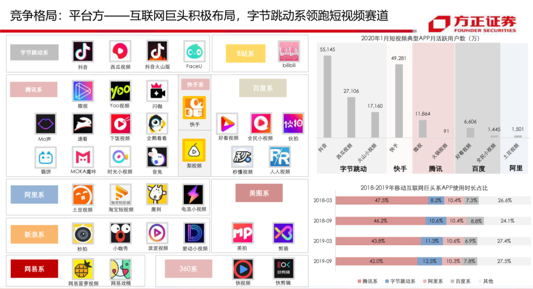 包含筷守业务平台的词条