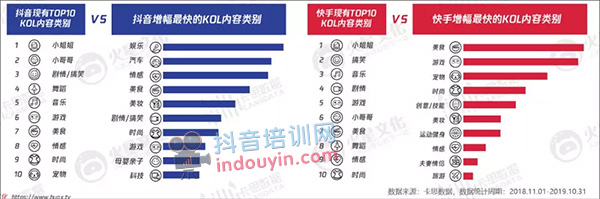 快手免费播放量业务（快手免费播放量业务是什么）