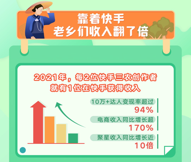 快手免费播放量业务（快手免费播放量业务是什么）
