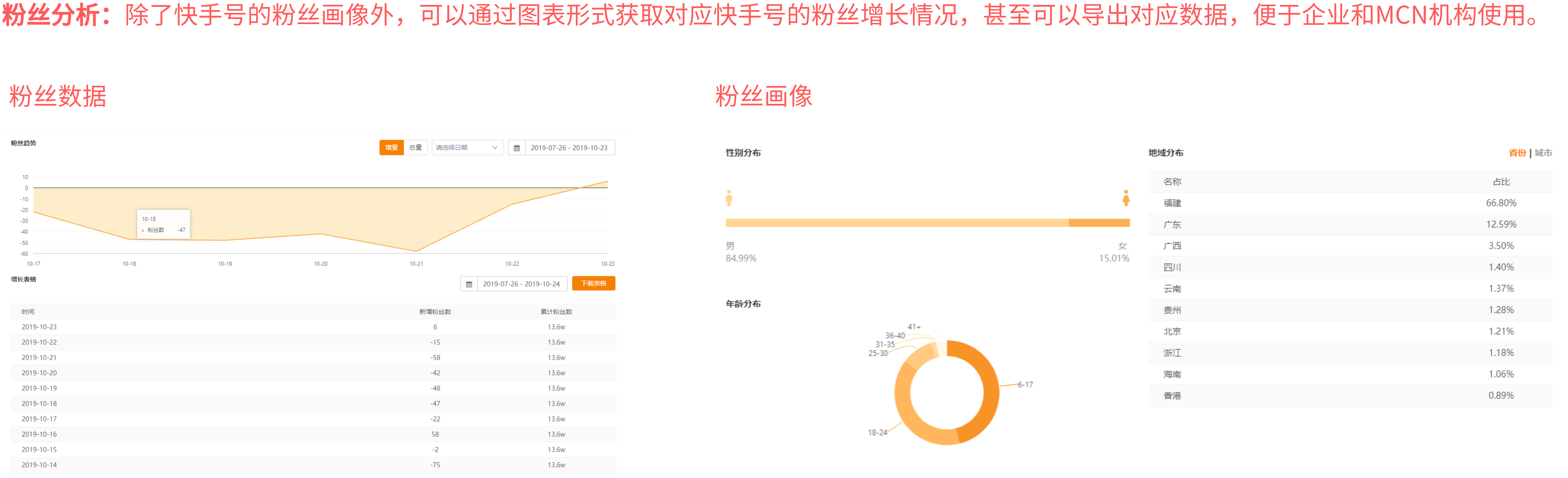 快手粉丝秒到账（怎样才能让快手粉丝秒到1万）