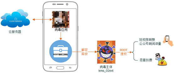 刷快手僵尸粉丝（快手刷僵尸粉会把真粉也刷掉吗）