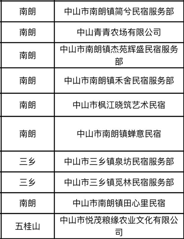包含南荷快手在线刷业务平台的词条