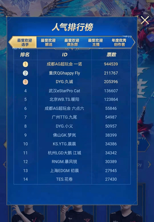 刷王者人气值（王者刷人气值是真的吗）