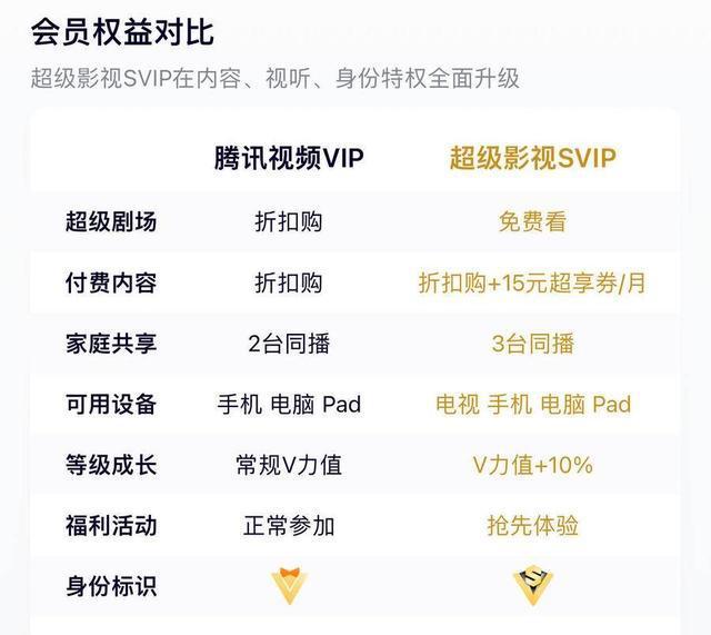 低价开svip（低价开telegram会员）