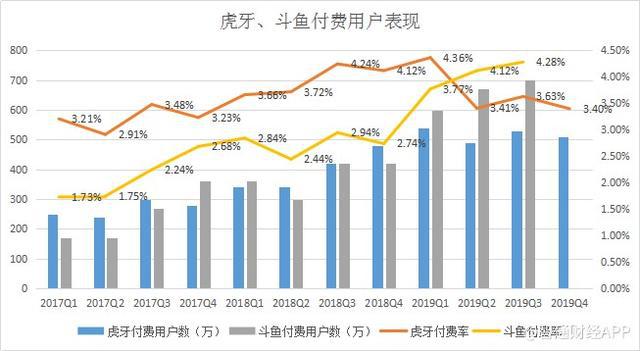 虎牙业务自助下单（虎牙业务自助下单网站）