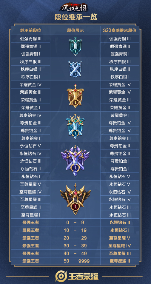 王者荣耀刷人气值平台免费的简单介绍