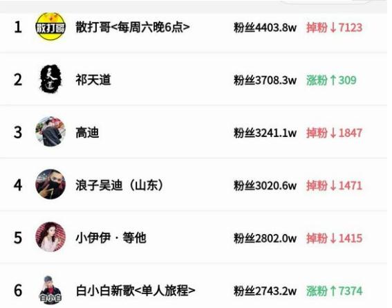 10元1万快手粉丝（10元1万快手粉丝多少钱）