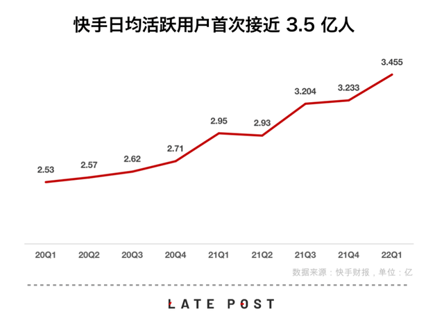 快手代刷福利（快手代刷自助平台）
