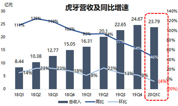 虎牙业务自助下单平台（虎牙业务自助下单全网最低价）