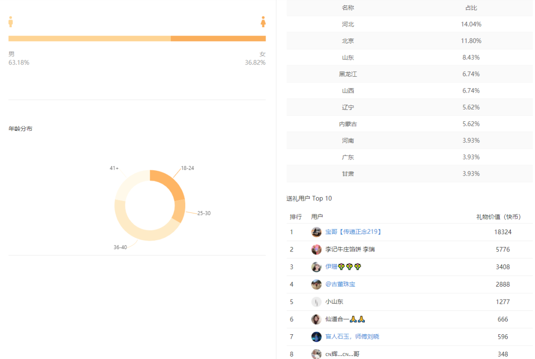 快手一元100个赞（快手一元100个赞是真是假）