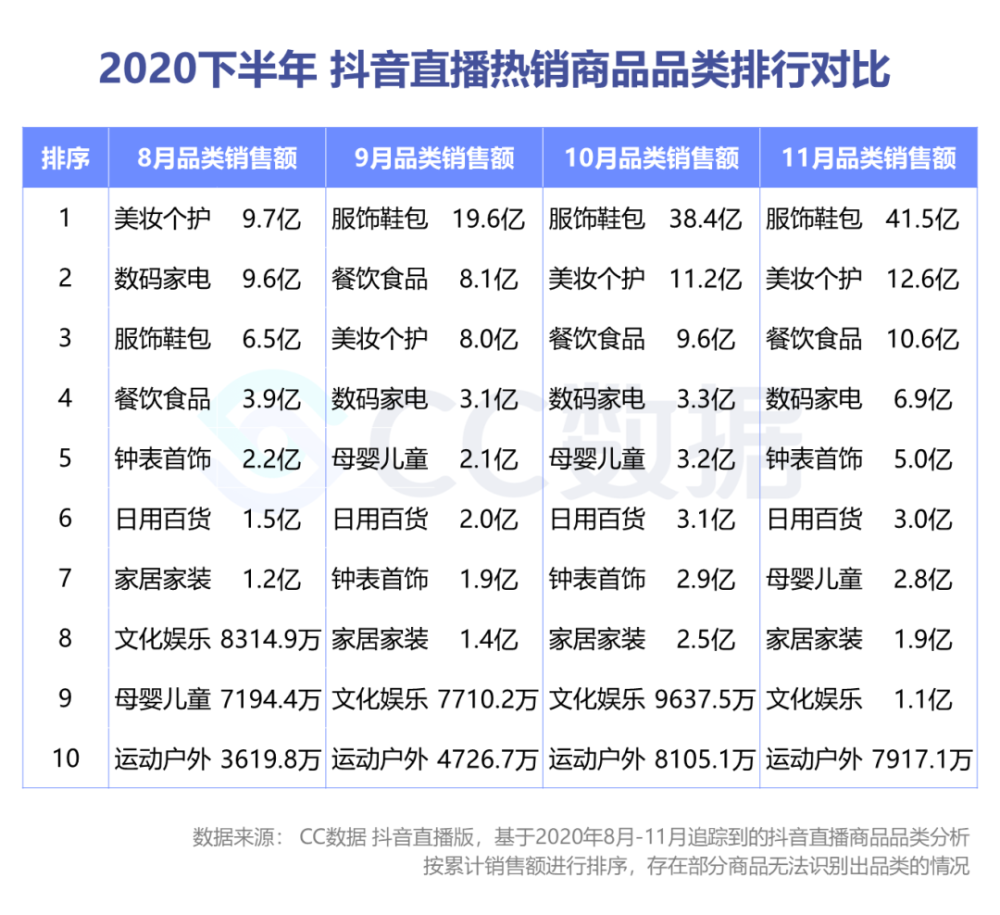 抖音业务网（抖音业务下单全网最便宜）