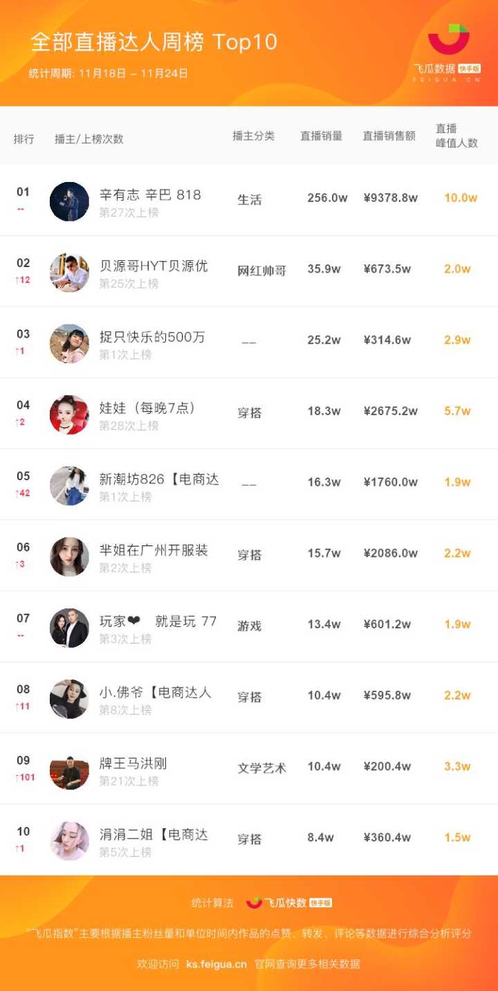 关于刷赞快手免费平台推广的信息