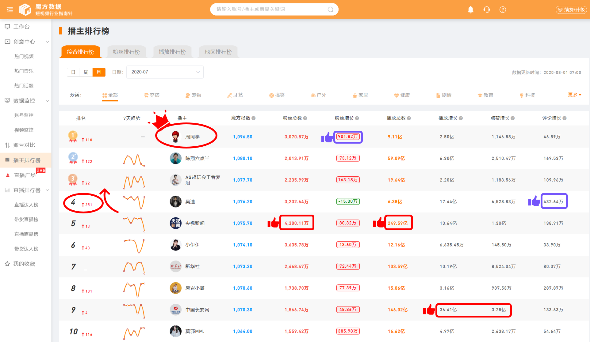 快手长粉网站（快手涨粉网站是真的吗）