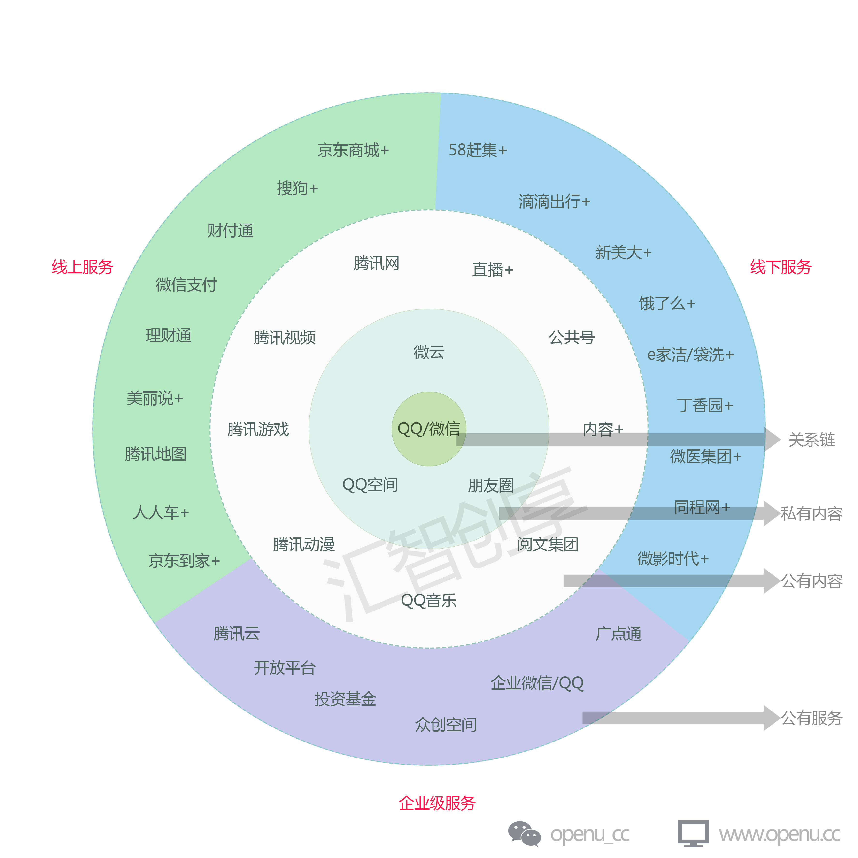 QQ业务代（业务代码大全）