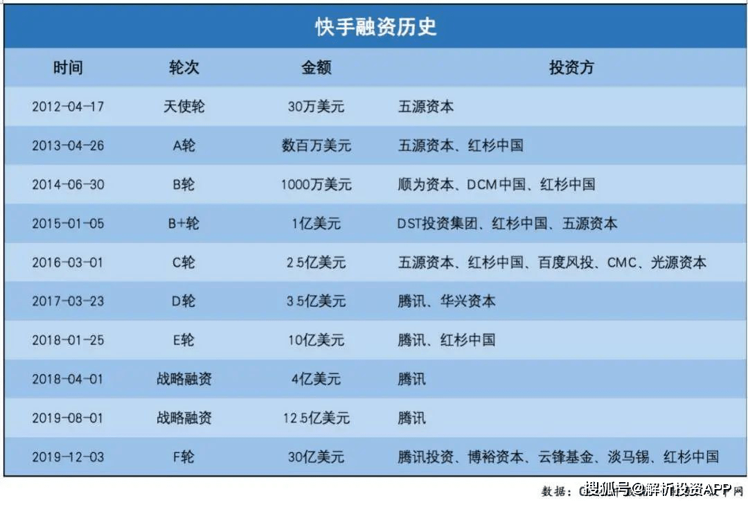 包含快手刷赞网赞的词条