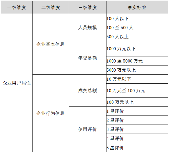 低价业务网（低价业务平台网址）