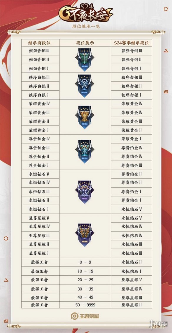 王者荣耀刷人气值网址（王者荣耀刷主页热度网站）