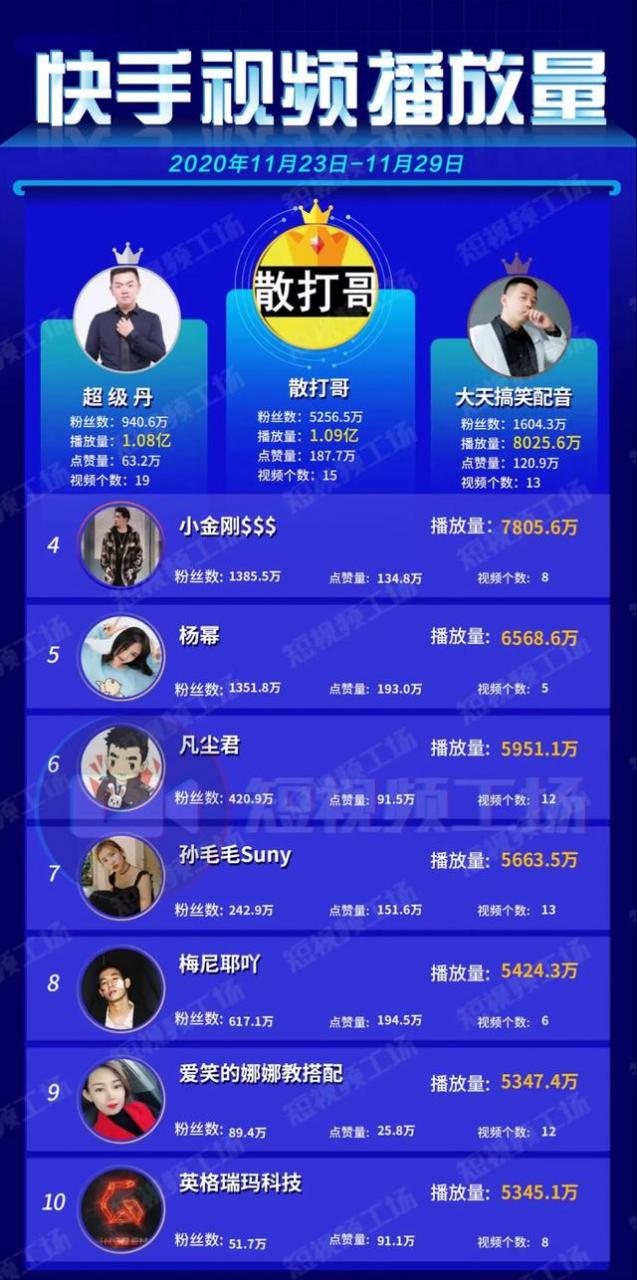 快手点赞播放量平台（快手的点赞和播放量,有收益吗）