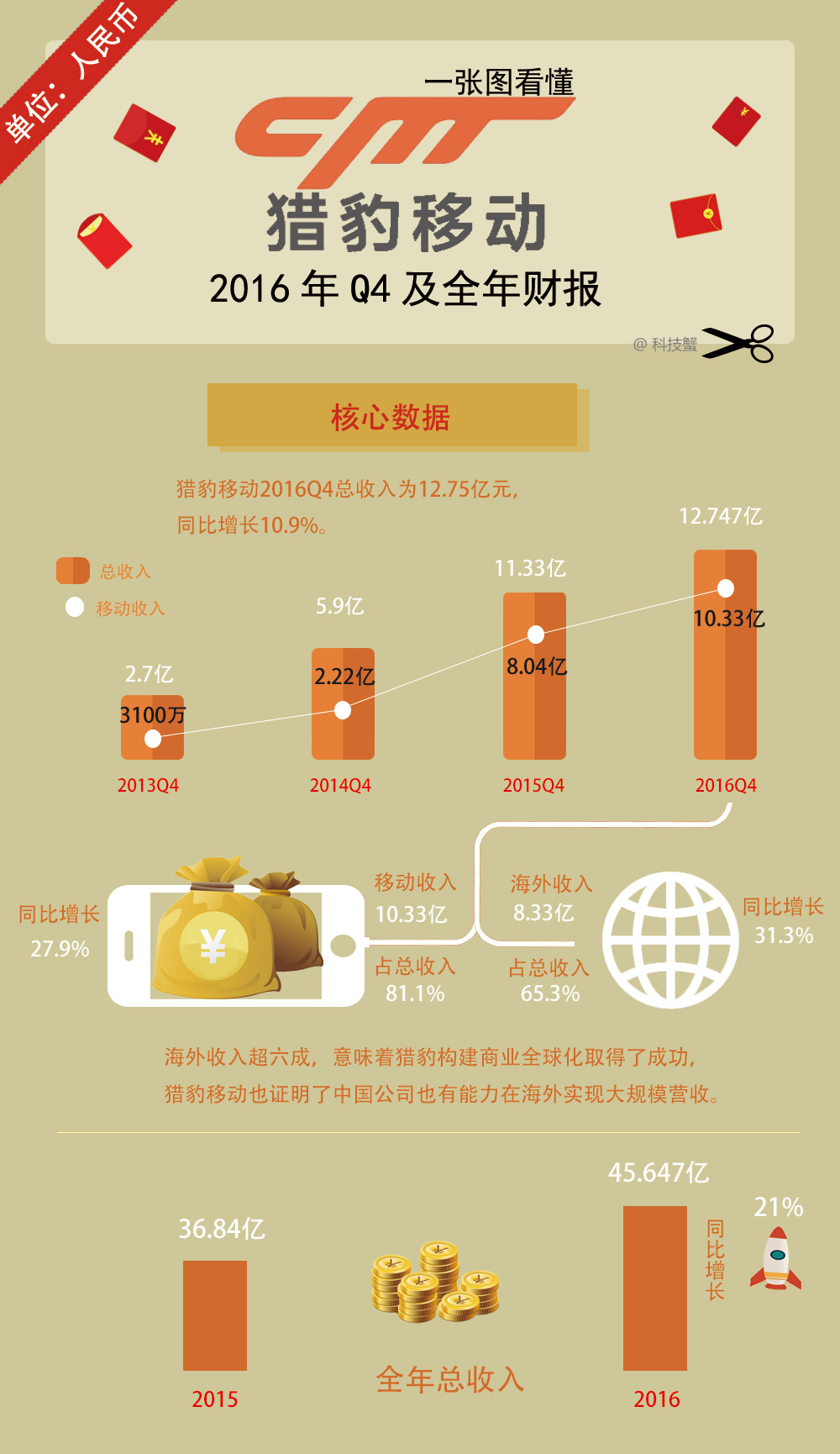 0.01元一万赞网站说说（01元一万赞平台02元一万名片赞网址）