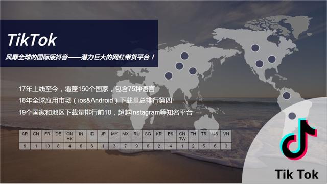 网红刷赞的简单介绍