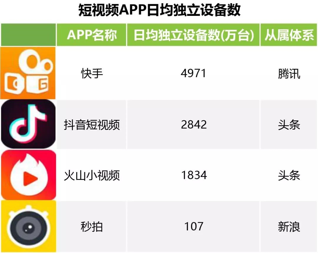 包含抖音快手刷业务平台的词条