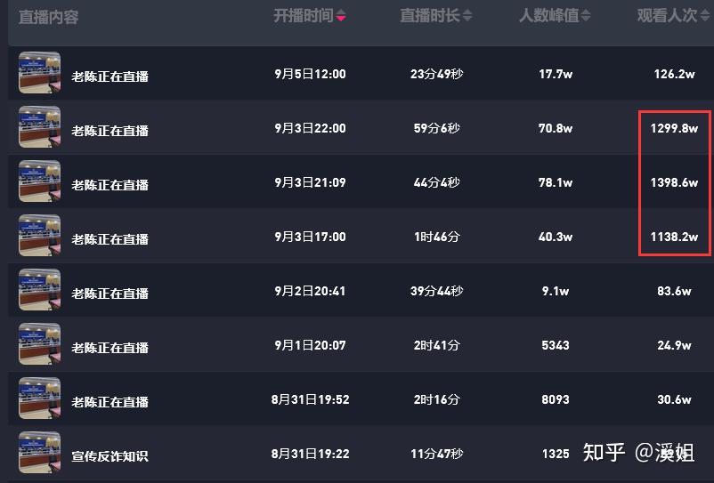 刷死粉网站（什么叫刷死粉）