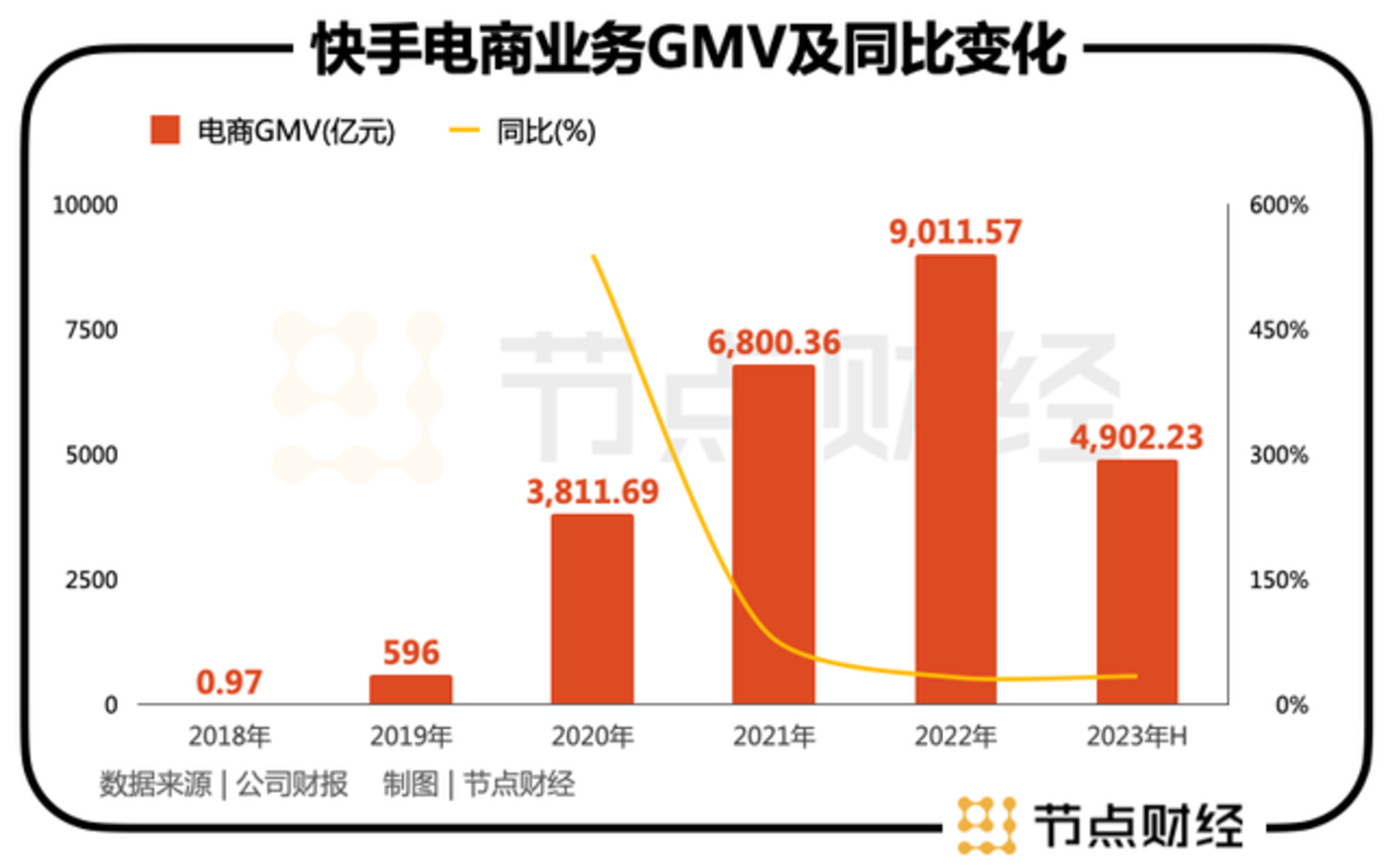 快手刷业务平台低价（快手刷业务平台全网最低）