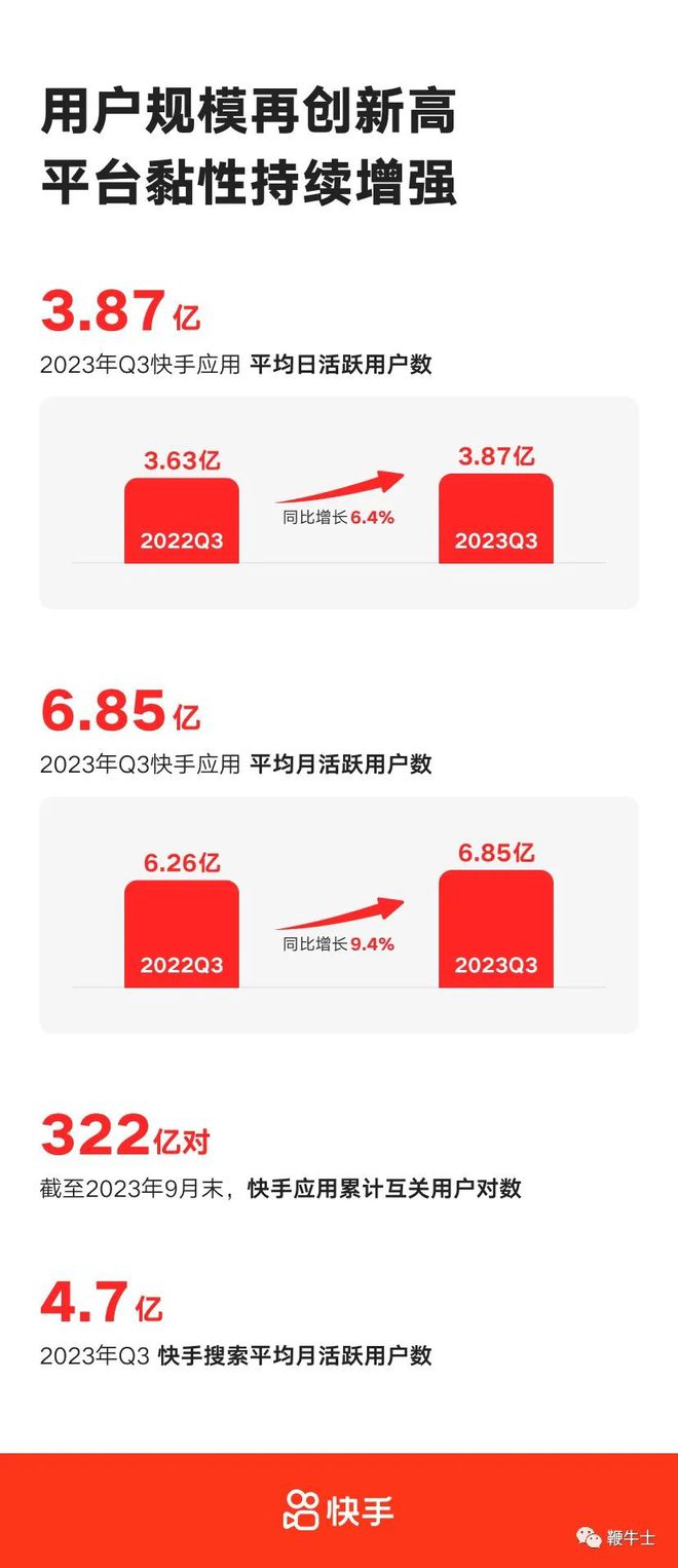 免费刷快手作品播放量（快手作品播放量多少才有收益）