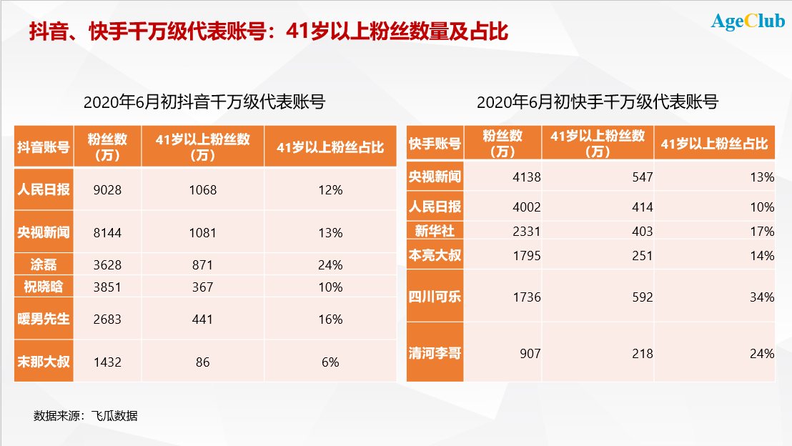 2万快手粉丝号30元_2万快手粉丝号30元是真的吗