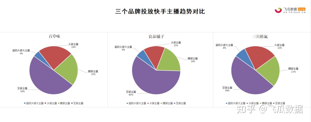 快手一元一百个赞自助网站微信支付_快手一元一百个赞自助网站微信支付是真的吗