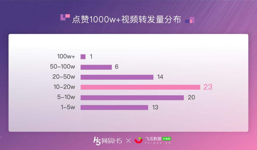 抖音评论赞在线自助平台_抖音评论在线自助平台24小时