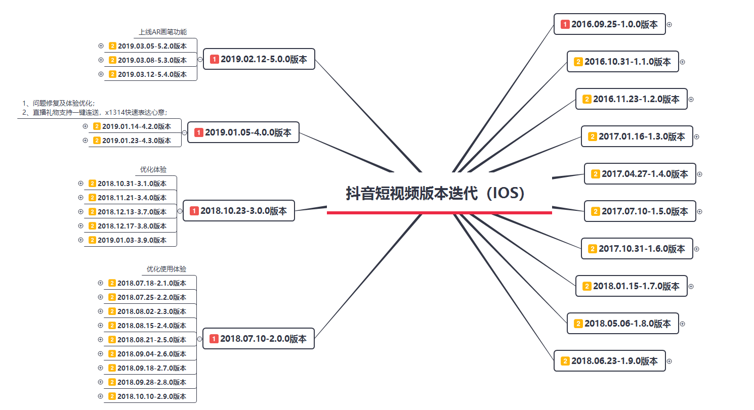 关于刷赞网站免费ks的信息