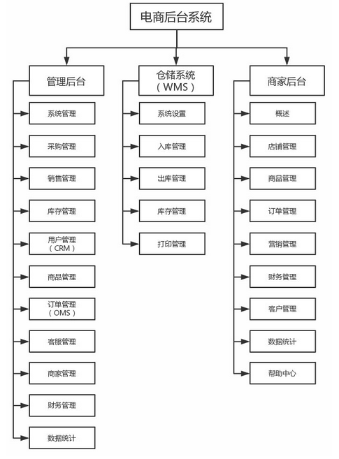 包含半夏刷业务网的词条
