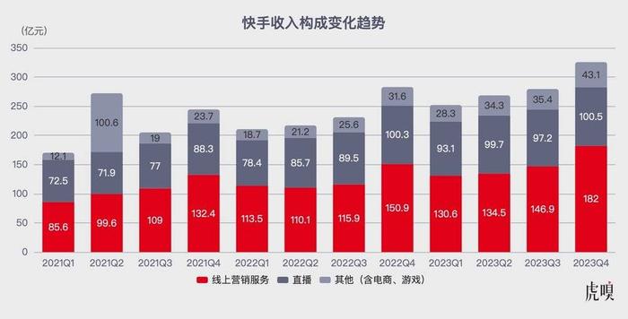 关于快手刷赞微信支付的信息