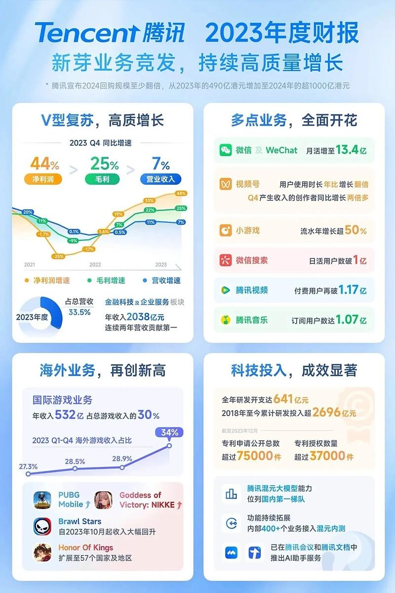 包含快手刷业务平台全网最低微信支付的词条