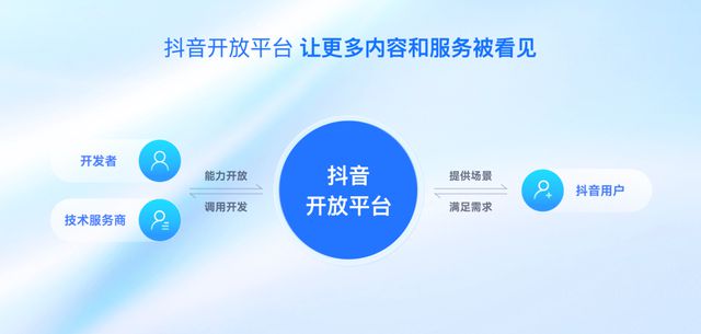 抖音粉丝低价平台_抖音粉丝低价平台有哪些