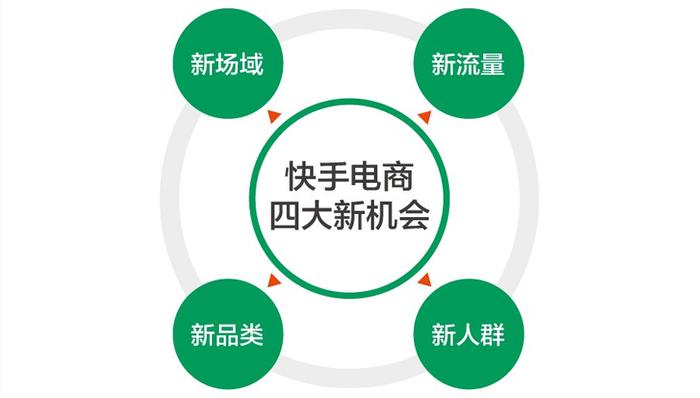 低价刷快手平台_低价刷快手10个赞
