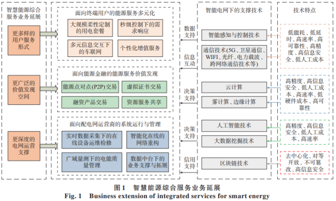 空间业务平台_空间业务在线下单全网最低价