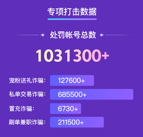 快手在线刷单的简单介绍