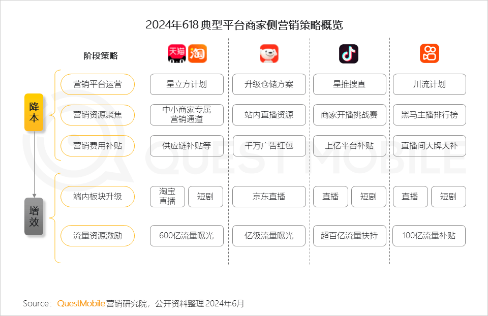 24小时秒单快手业务平台_快手24小时秒单业务平台最低价