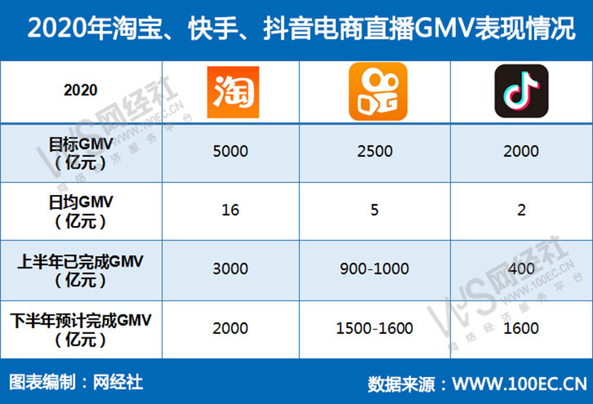 包含1元1万赞快手的词条