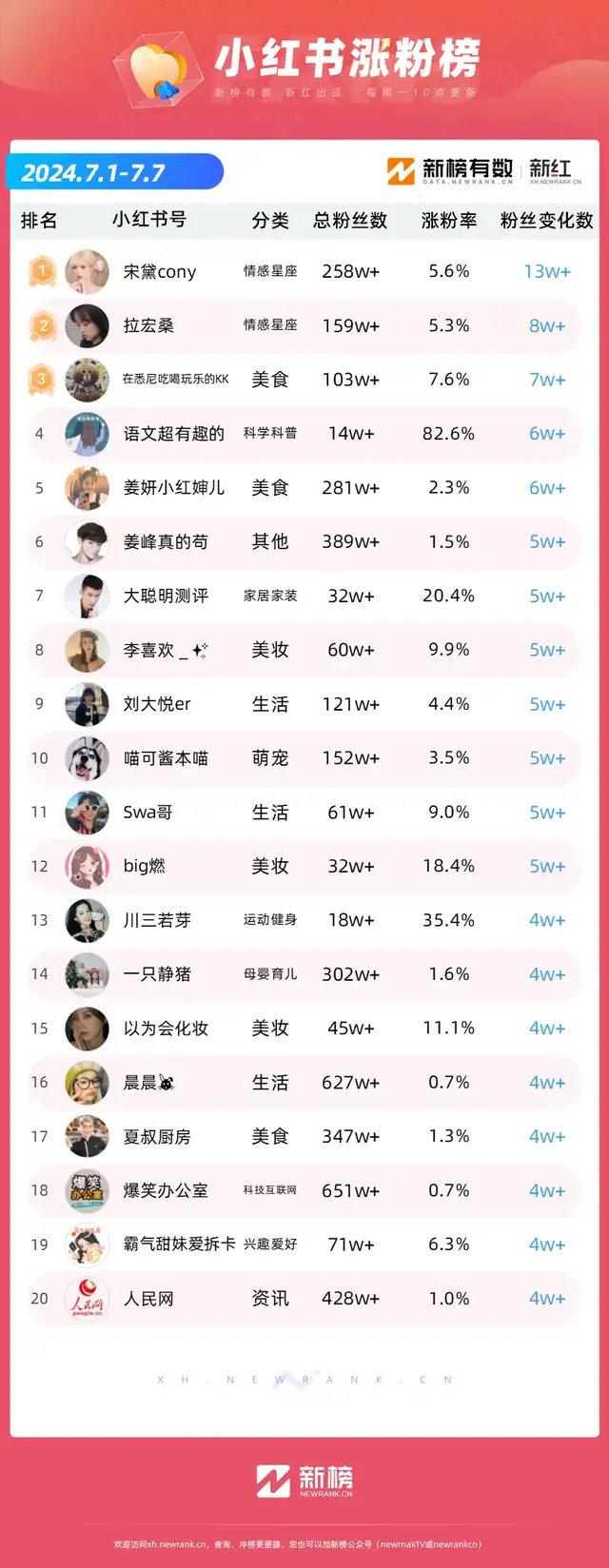 快手涨粉丝在线平台_快手涨粉丝在线平台能看到吗