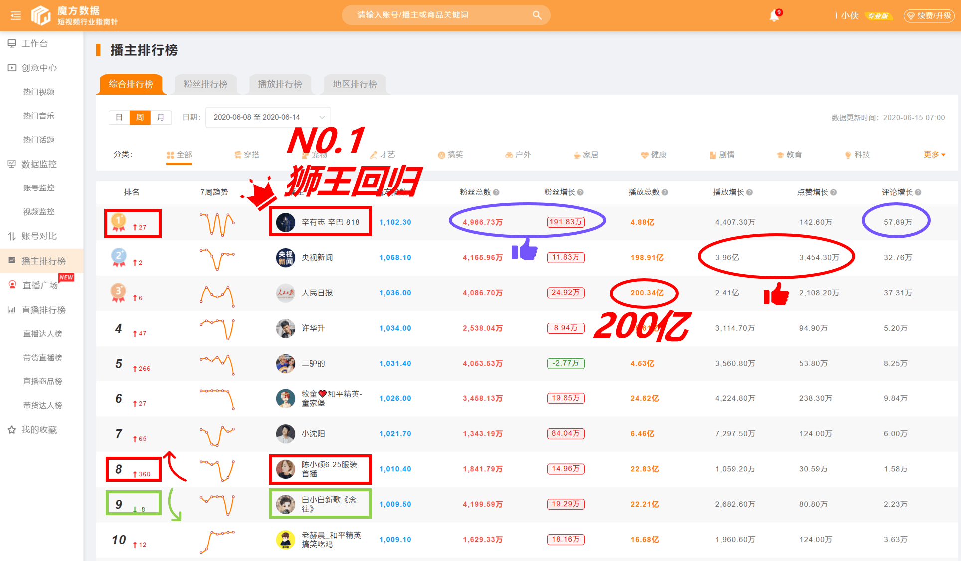快手免费涨粉平台的简单介绍