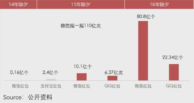 包含蚂蚁刷赞微信支付的词条