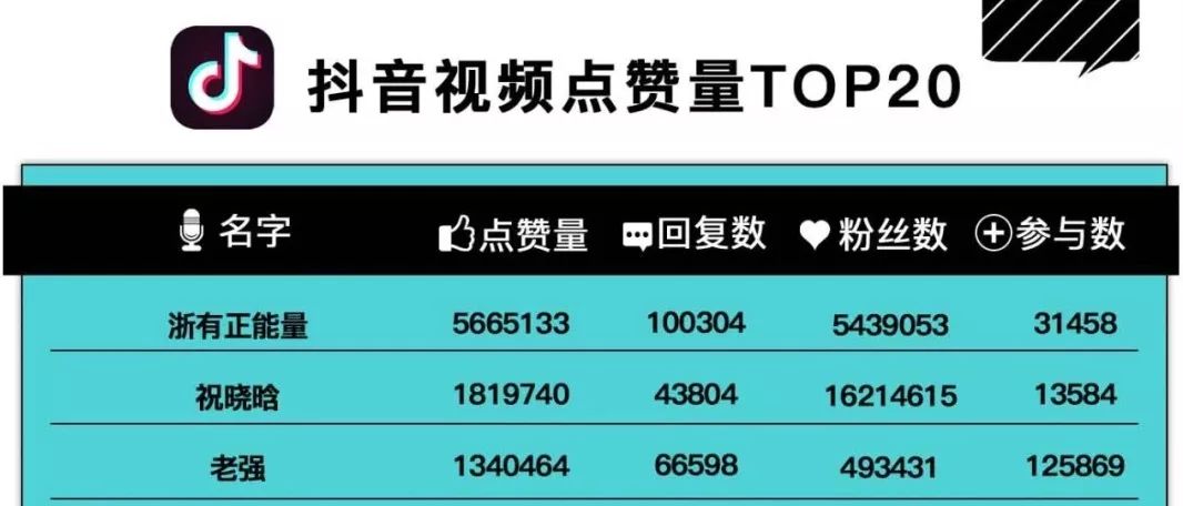 抖音粉丝购买自助平台_抖音粉丝怎么升级最快的方法