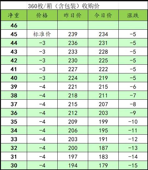 全网超低价刷qq业务平台0.1的简单介绍