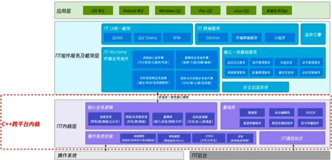 24小时在线刷qq业务免费的简单介绍